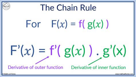 The Chain Rule Made Easy Examples And Solutions
