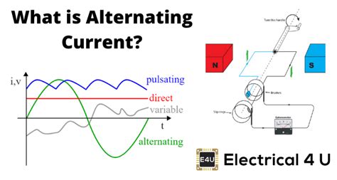 Alternating Current Definition Properties And Applications