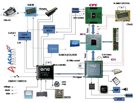 Everyone knows that reading laptop motherboard wiring diagram is beneficial, because we can get too much info online through the resources. Laptop schematic diagrams ~ GIRIJESH CHAUBEY