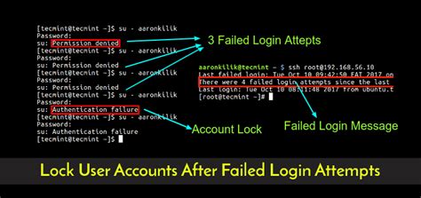 How To Lock And Unlock User After Failed Ssh Login Attempts