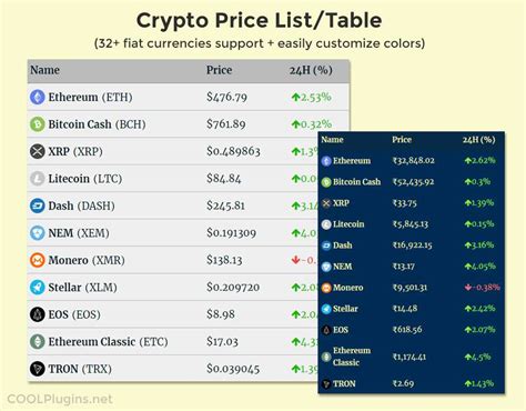 What is the ripple price prediction 2021? Cryptocurrency Widgets - Price Ticker & Coins List ...