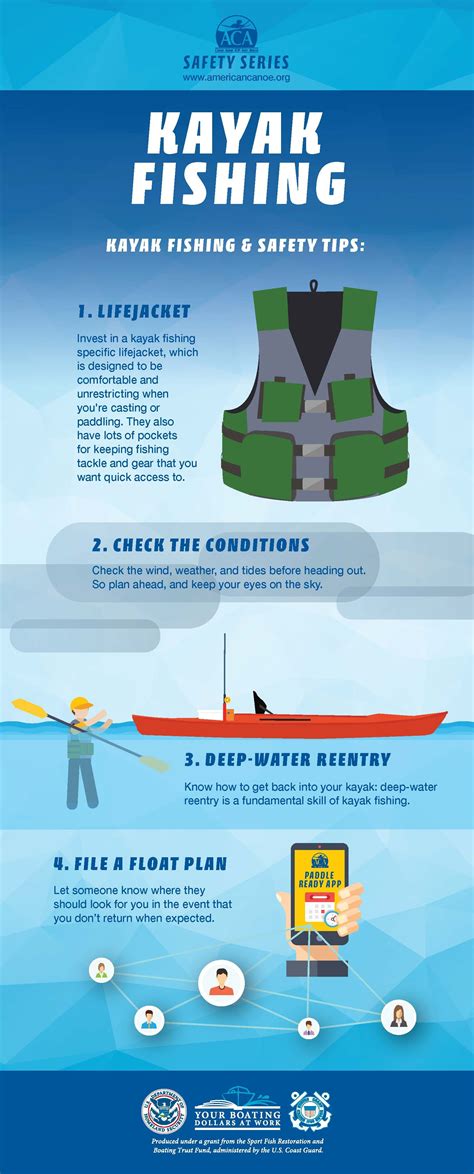 Kayak Fishing Safety Tips Infographic By The Aca Fishing Safety