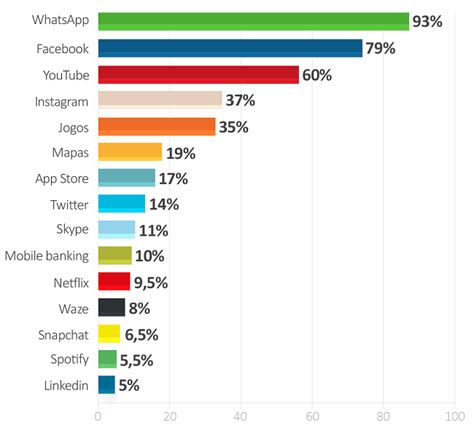 Dicas De Como Trabalhar Com WhatsApp Business