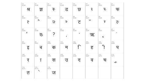 Best Hindi Fonts Free Download Llyzxartwork
