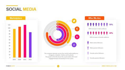 Social Media Powerpoint Template Download Editable Ppt