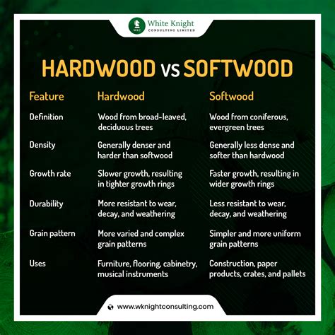 Hardwood Vs Softwood Unraveling The Core Differences