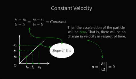 What Is Constant Velocity Ap Physics 1kinematics