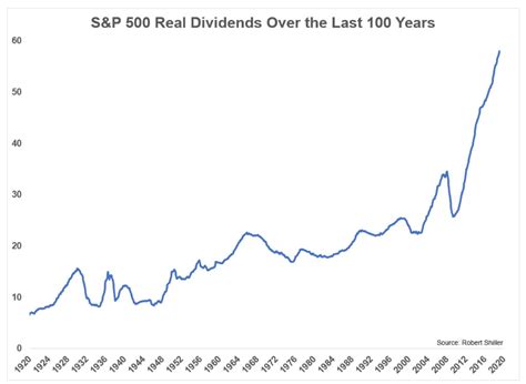 Typically, stock splits have more of a psychological effect than a trading one. Dividend Payout Ratio And Stock Returns When Will Kimberly ...