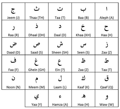 Basic Arabic Words And Meanings