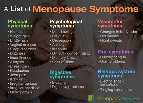 List All Symptoms Menopause