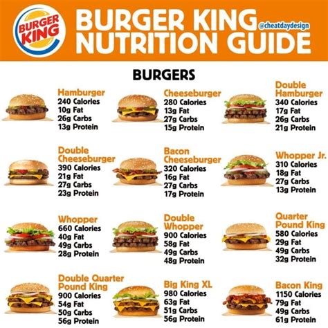 Burger King Nutrition Guide Cheat Day Design