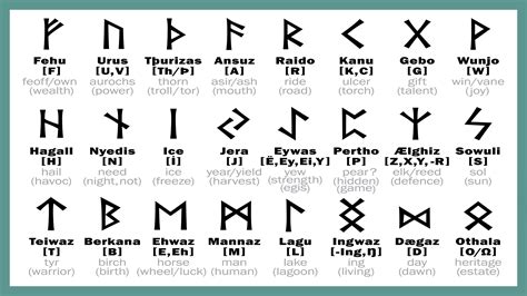 Règle Tuer épée Old Norse Runes And Their Meanings Atomique Réfléchi