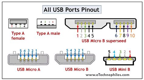 The Usb Pinout Can Be Divided Into Two Parts Usb Connector Pinout And