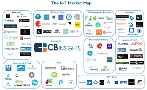 For example, if i own a car manufacturing business. Rewiring Industries: 100 IoT Startups Disrupting Auto ...