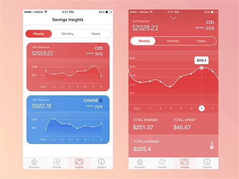Mobile application for nissan finance customers. Finance Analytics App - Sketch Resource - Freebie Supply