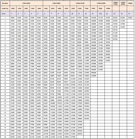 Indian Railways Th Pay Commission Pay Scale Railway Pay Scale Chart Central