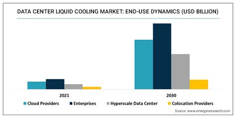 Benefits Of Liquid Cooling In Data Centers Lifeline D
