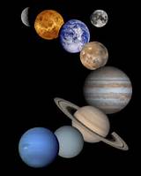 Planets In The Solar System Images