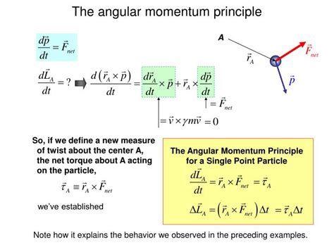PPT The Angular Momentum Principle For A Single Point Particle