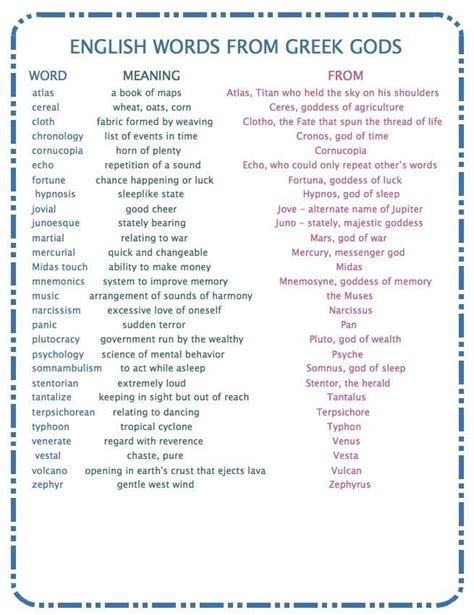 Word Derivatives Greek Words English Words Greek Language