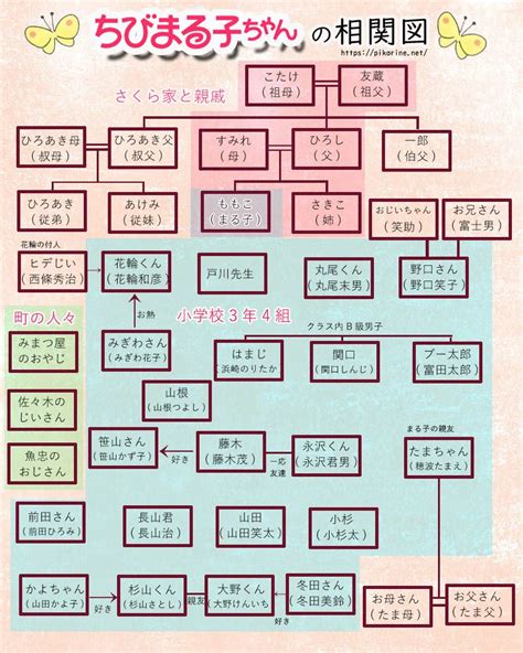 #7 プリクラ前に4人でメイク直ししてるjdちゃんのサテン純白p に 匿名 より. ちび まる子 ちゃん の キャラクター | ちびまる子ちゃんの ...