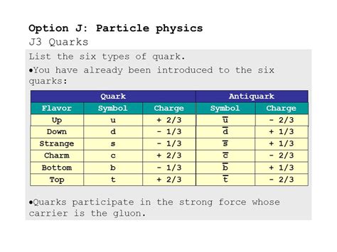 Option J Particle Physics J3 Quarks Ppt Video Online Download