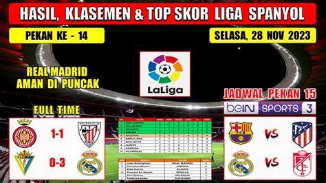 Hasil Liga Spanyol Tadi Malam GIRONA Vs ATHLETIC CLUB Laliga 2023