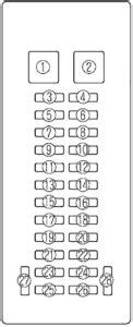 Diagrama De La Caja De Fusibles Mazda Mpv Diagrama De La