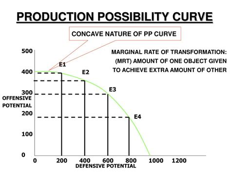 PPT - FACTORS OF PRODUCTION AND PRODUCTION ANALYSIS ...