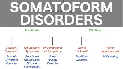 Somatoform Disorders Somatic Symptom Conversion Illness Anxiety