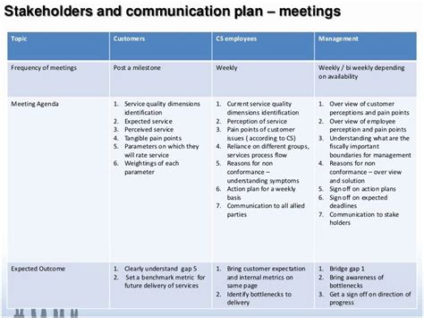 A broken business process can cost your business time and money. 30 Customer Service Action Plan Examples in 2020 (With ...