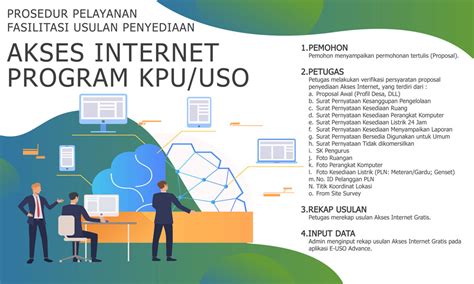 Proposal Pemasangan Jaringan Internet Desa Sketsa