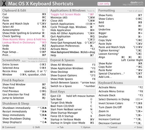 Imgur Macbook Shortcuts Mac Keyboard Shortcuts Mac Os