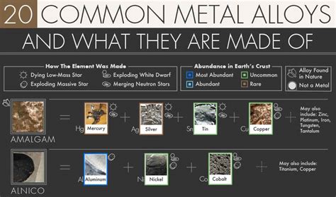 20 Common Metal Alloys And What They Are Made Of [infographic]