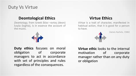 Duty Before Virtue The Real Ethical Dilemma Facing Corporate