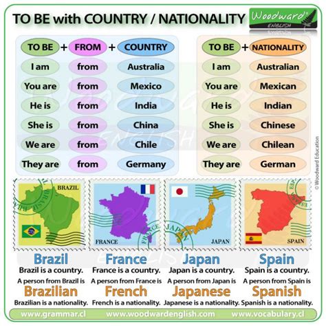 To Be With Country And Nationality Woodward English