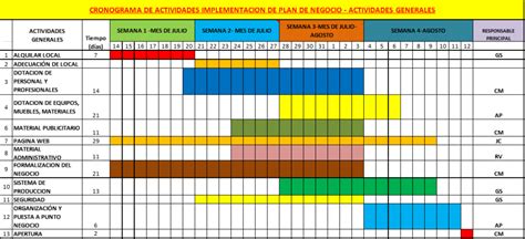 Cómo Elaborar Un Plan De Implementación Para Un Nuevo Negocio