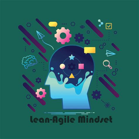 Lean Agile The Definitive Guide In 2021 Acompiler 2022