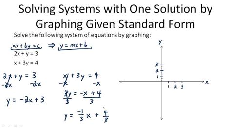 Solving Linear Systems By Graphing Example 2 Video Algebra Ck