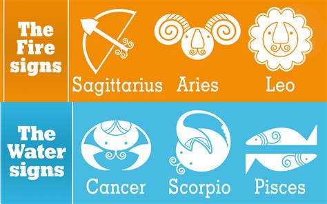 The Ultimate Guide To Zodiac Signs And Their Meanings Reverasite