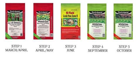 Content updated daily for do it yourself lawn care. Stone Creek Nursery :: DIY 5 Step Lawn Care Program