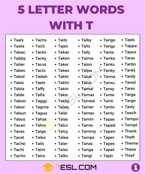 1700 Cool 5 Letter Words With T In English List Of Five Letter Words
