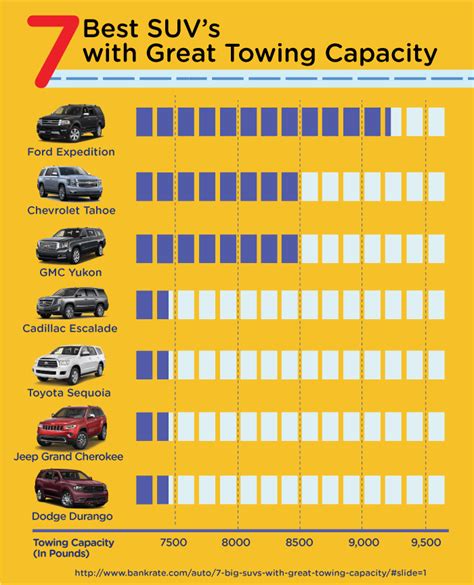 Mid Size Suv Towing Capacity Chart Hot Sex Picture