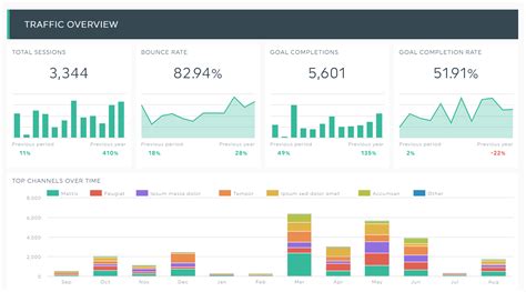 7 Data Visualization Dashboard Examples Dashthis