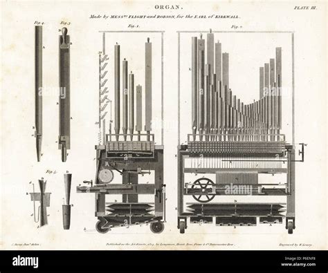 19th Century Pipe Organ Hi Res Stock Photography And Images Alamy