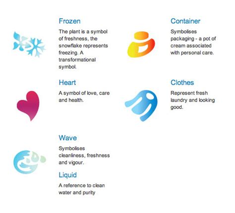 Unilever Icons Explained Logo Design Love