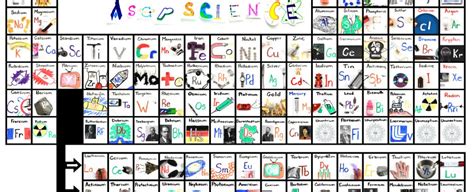 Watch This Is Probably The Best Way To Memorise The Periodic Table