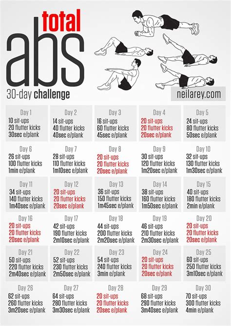 Ab Workouts Ab Workouts Challenge