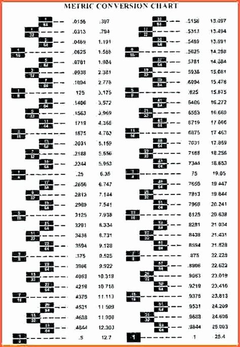 Sae Metric Wrench Conversion Chart
