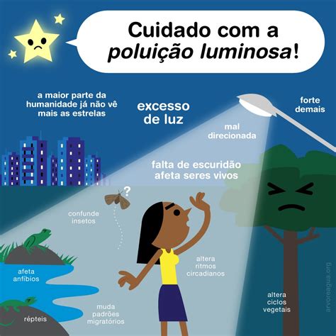 O Que é Poluição Luminosa